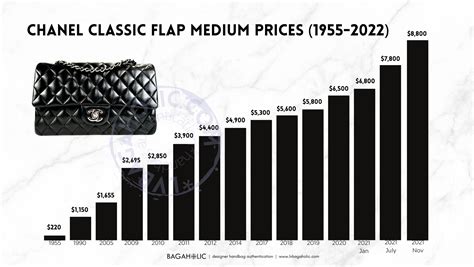 chanel flap cost